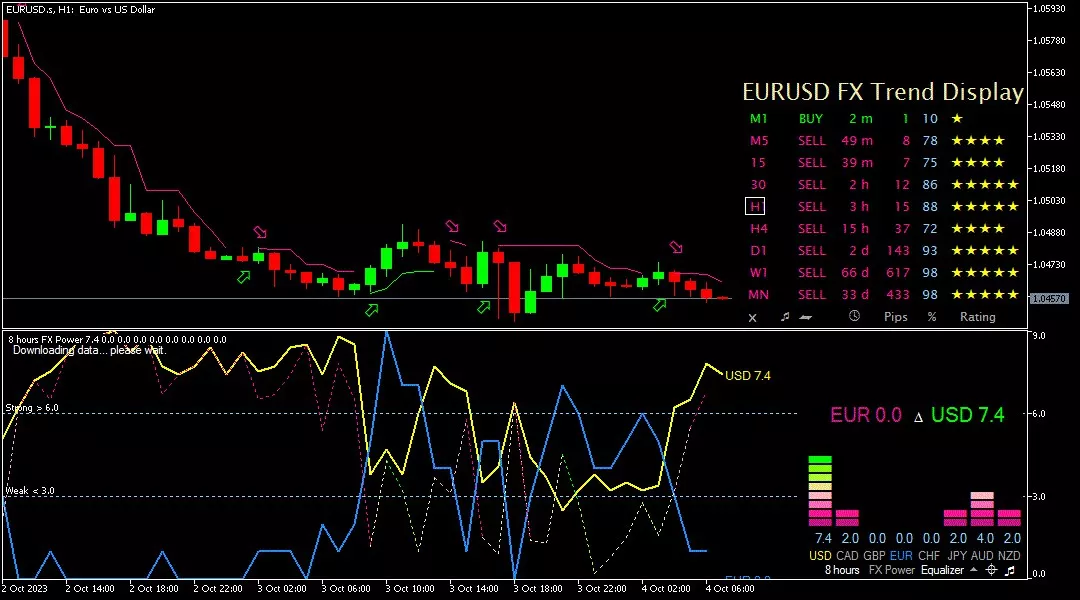 analisa euro